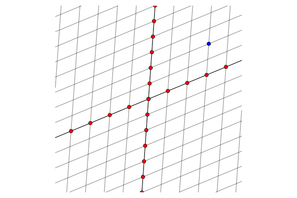 Точка с координатами (3, 2) в системе координат, заданной двумя метризованными прямыми.