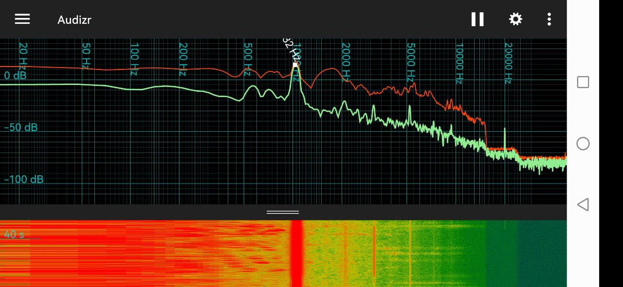 спектр звукового тонального сигнала. X-частота Y-амплитуда сигнала