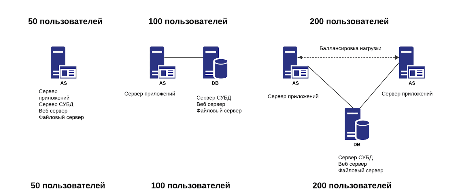 Схемы распределения серверных ролей при использовании ТК  