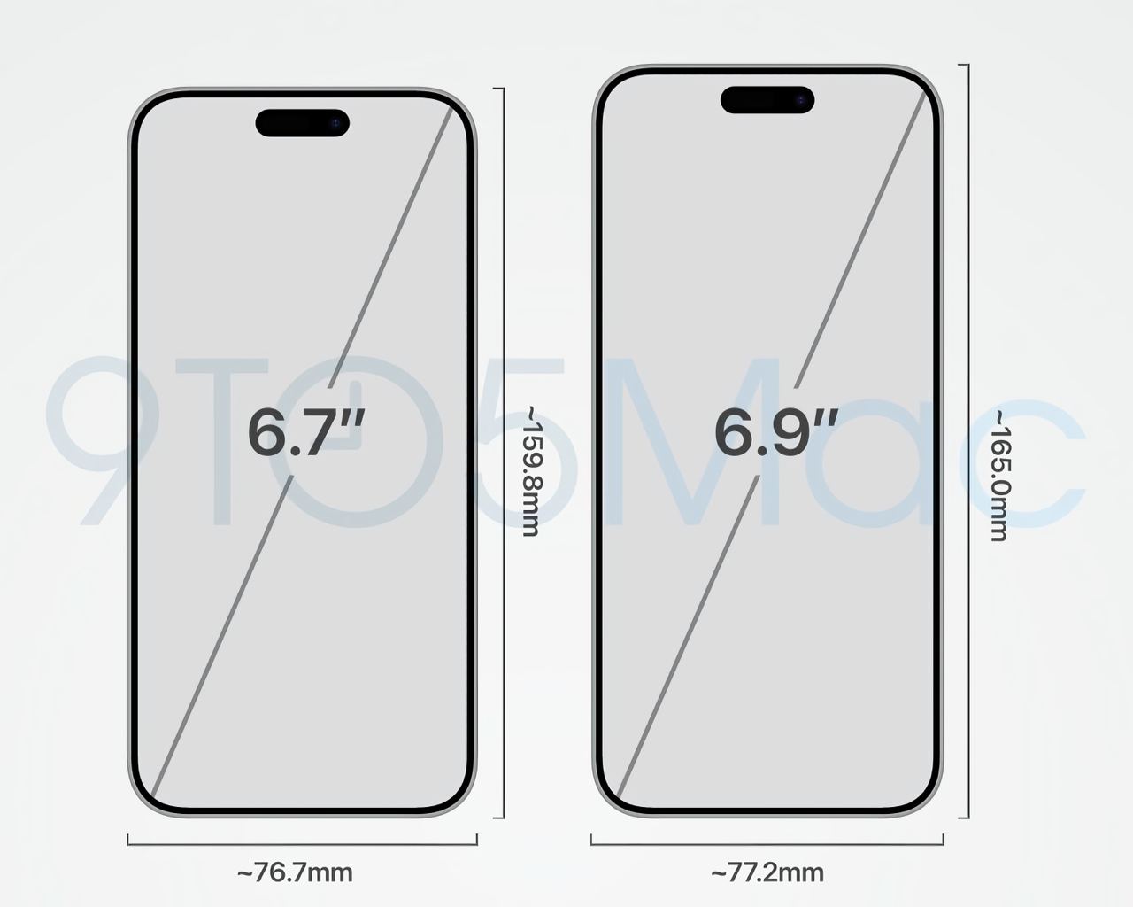 Размеры iPhone 15 Pro Max и iPhone 16 Pro Max (© 9to5Mac)