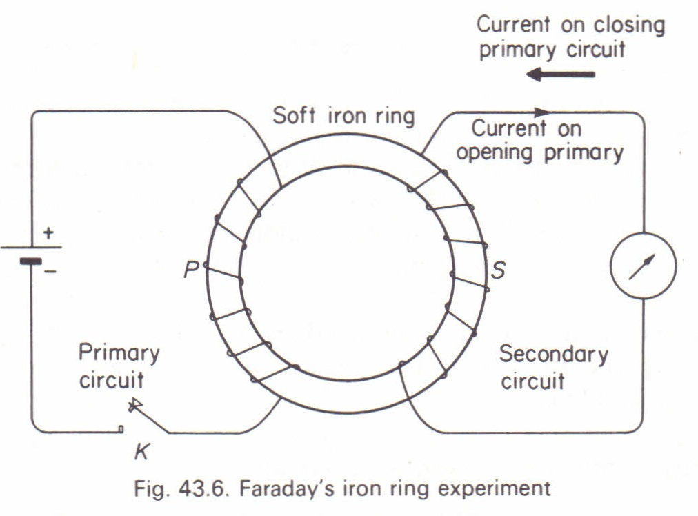 Схема эксперимента Фарадея