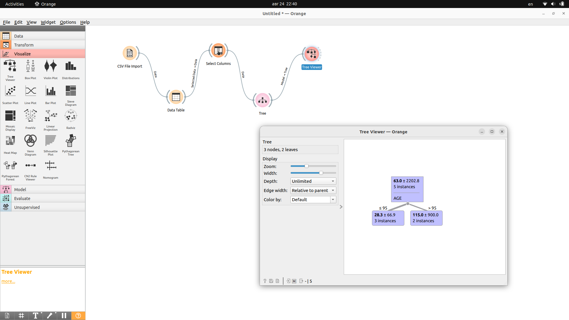 Интерфейс Orange с алгоритмом построения дерева решений по характеристикам и показателям пользователей Клуба