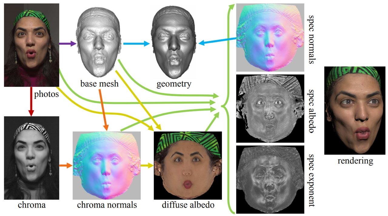Рис 29. Пример работы по созданию лица в 3D по фотографиям