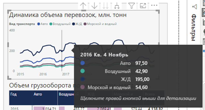 Развернутое представление данных на графике Развернутое представление данных на графике
