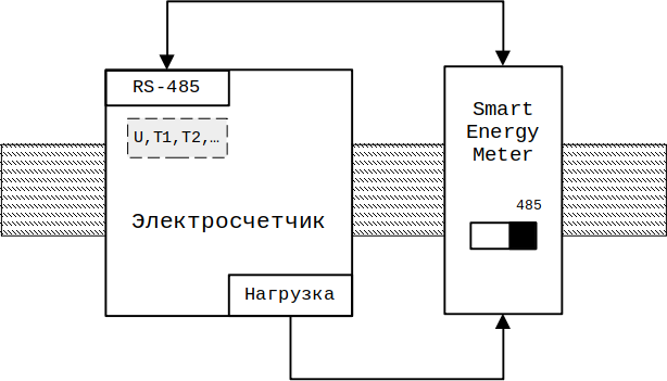 Схема подключения электросчетчика к Smart Energy Meter через интерфейс RS-485