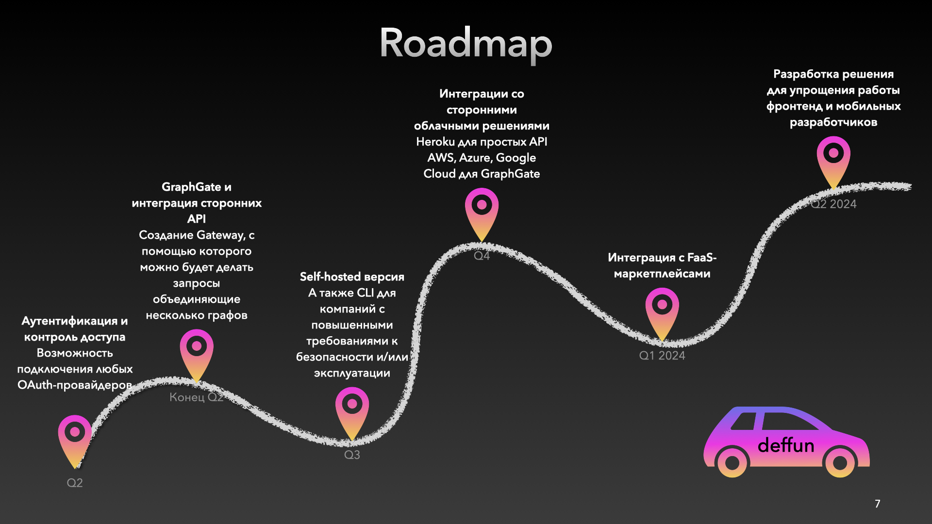 *пример roadmap в стартапе