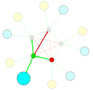 Алгоритм обхода узлов умеет работать на графах с циклами