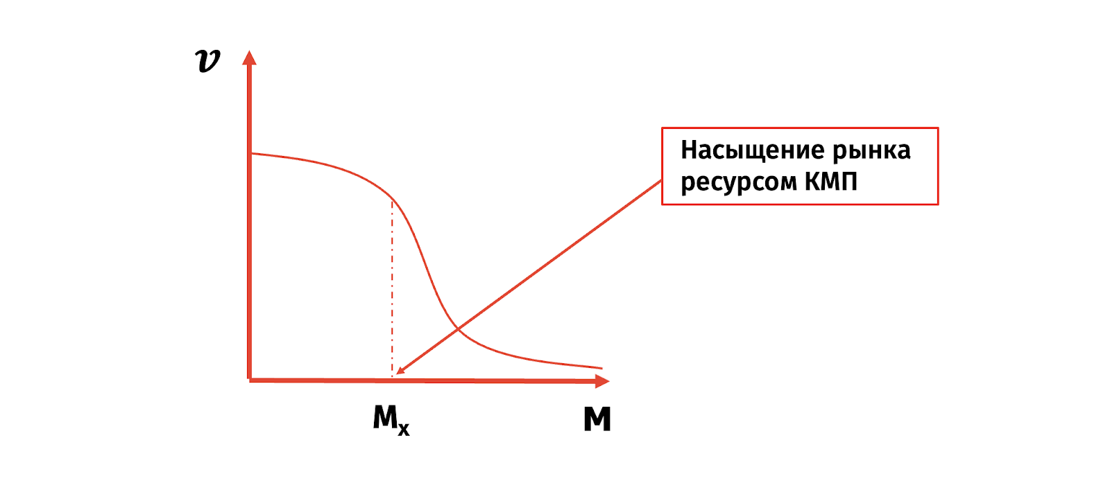График зависимости средней эффективности менеджеров от объема штатного ресурса (кол-во ШЕ менеджеров).
