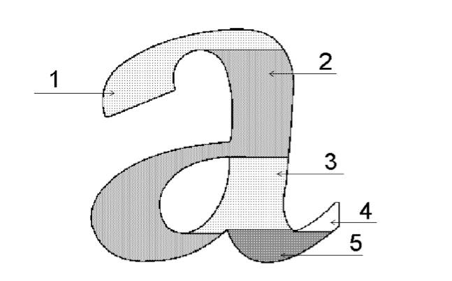 Примеры разбиения образа буквы "а" на линии