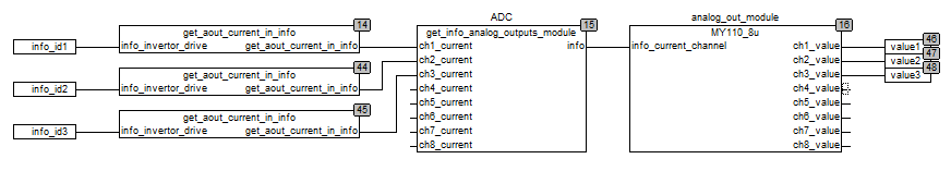 Реализация модуля аналогового вывода.