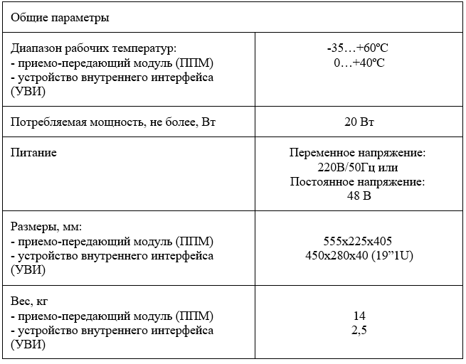 Таблица 2 – Общие параметры Artolink M1-FE-L