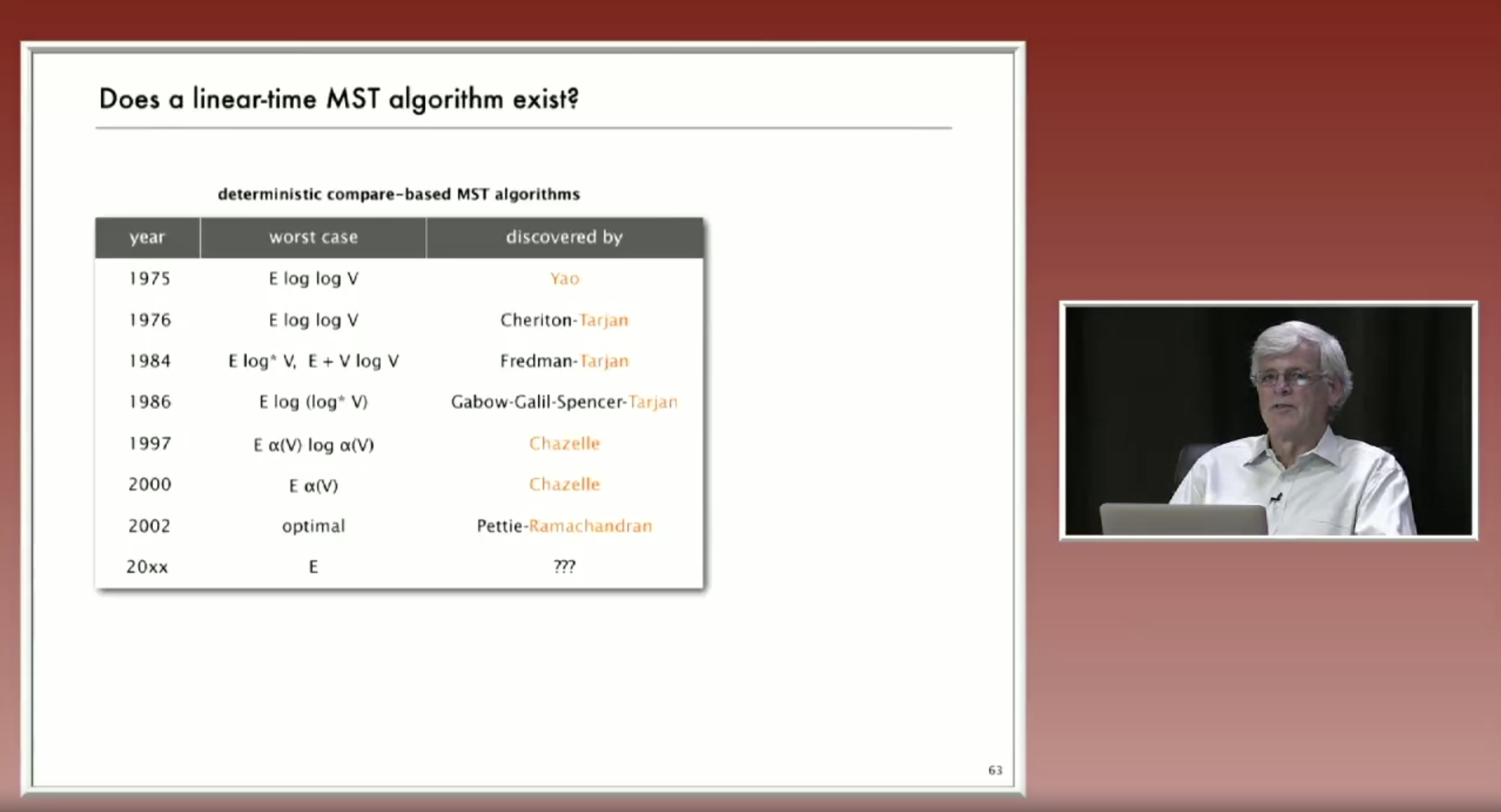 Роберт Седжвик читает курс "Алгоритмы", Coursera