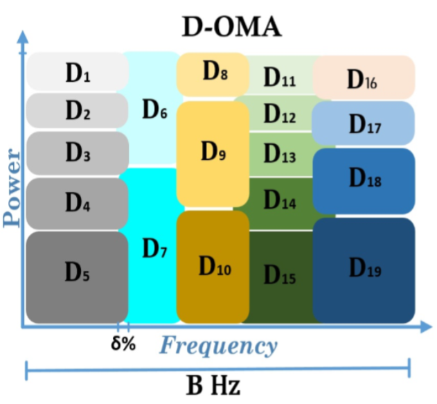 Рис. 4. Пример реализации схемы Delta-OMA