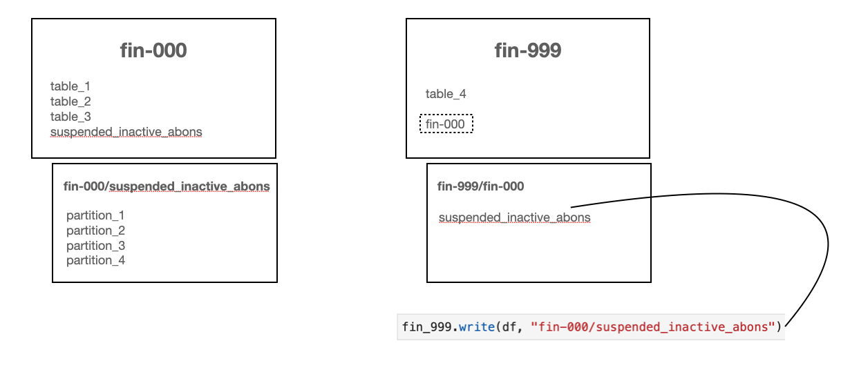 Пример переиспользования результатов fin-000 в задаче fin-999