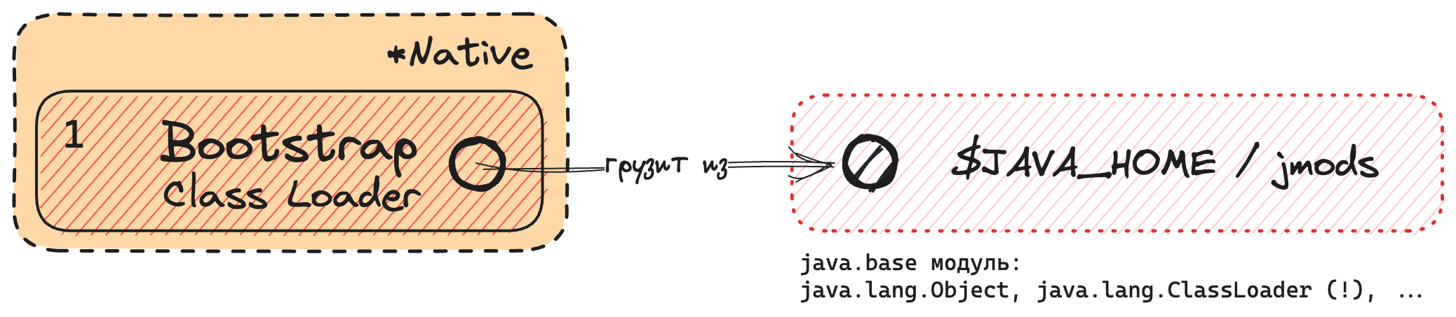 Java lang classloader