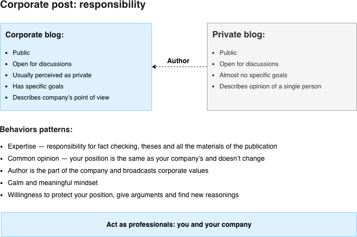 How corporate and private accounts differ