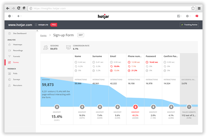 How Hotjar Service Helps Increase Conversion (Service Overview and 3 Cases)