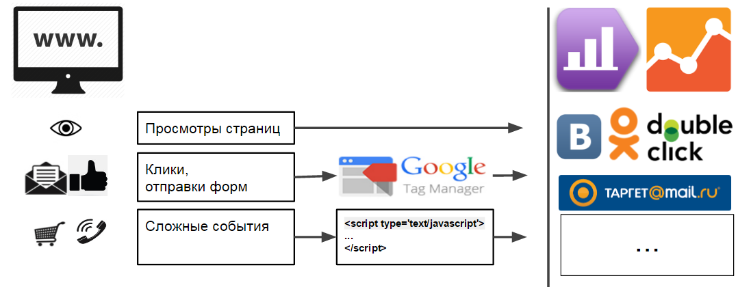 Как интегрировать интернет-магазины в Яндекс. Метрику и работать с отчетами