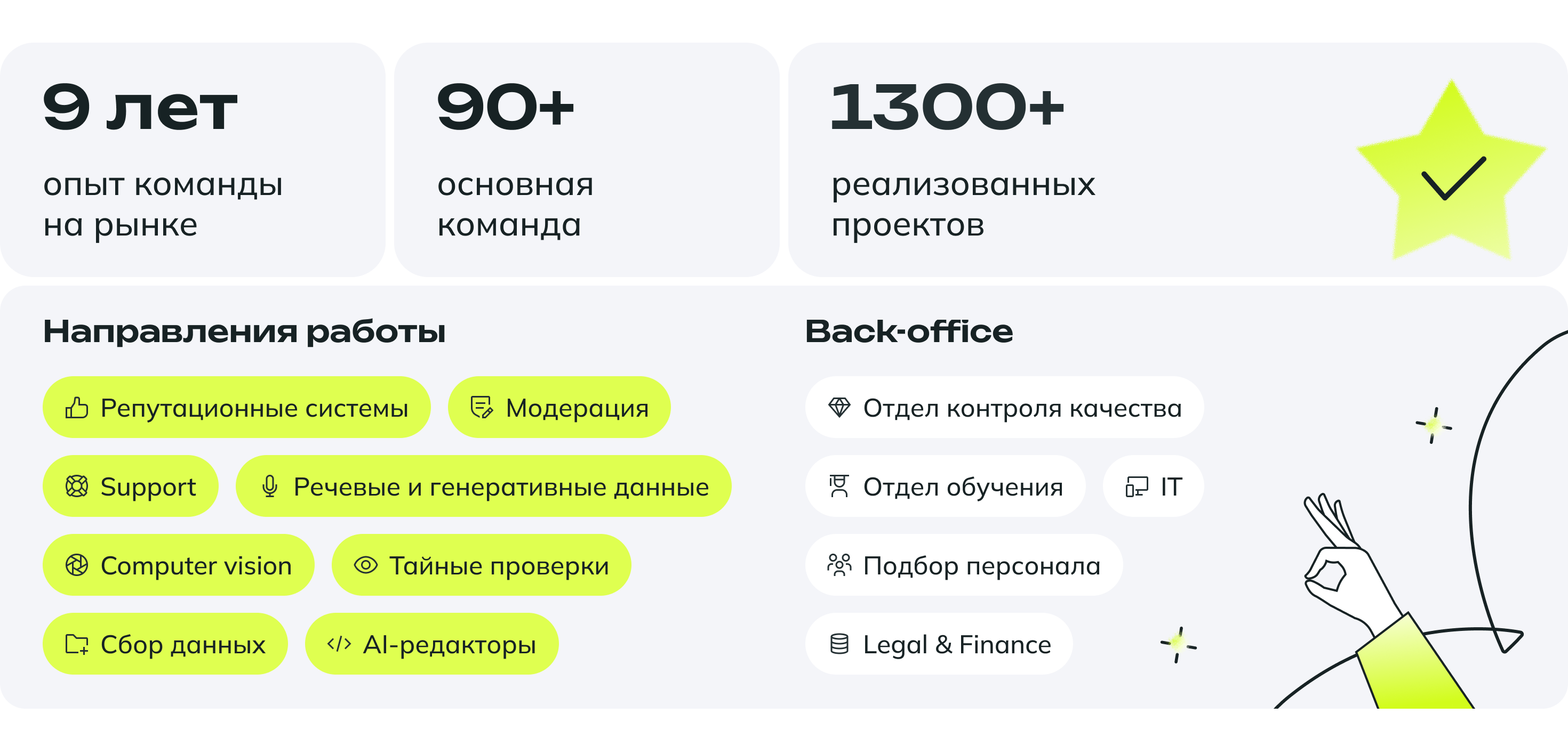 Компания Data Light — о компании, фотографии офиса, контакты — Хабр Карьера