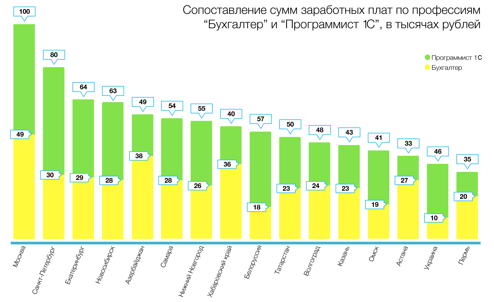 Наш офис не дом и не улица, наш офис теперь — SOCOCO