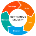 continuous-delivery