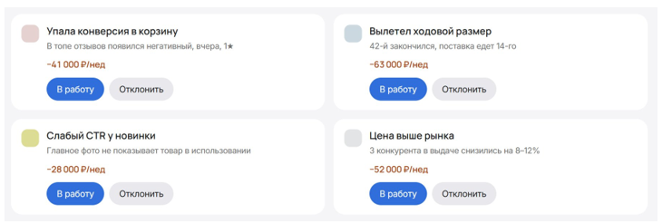 Карточки рекомендаций агента: упала конверсия, вылетел ходовой размер, слабый CTR, цена выше рынка Карточки рекомендаций агента: упала конверсия, вылетел ходовой размер, слабый CTR, цена выше рынка