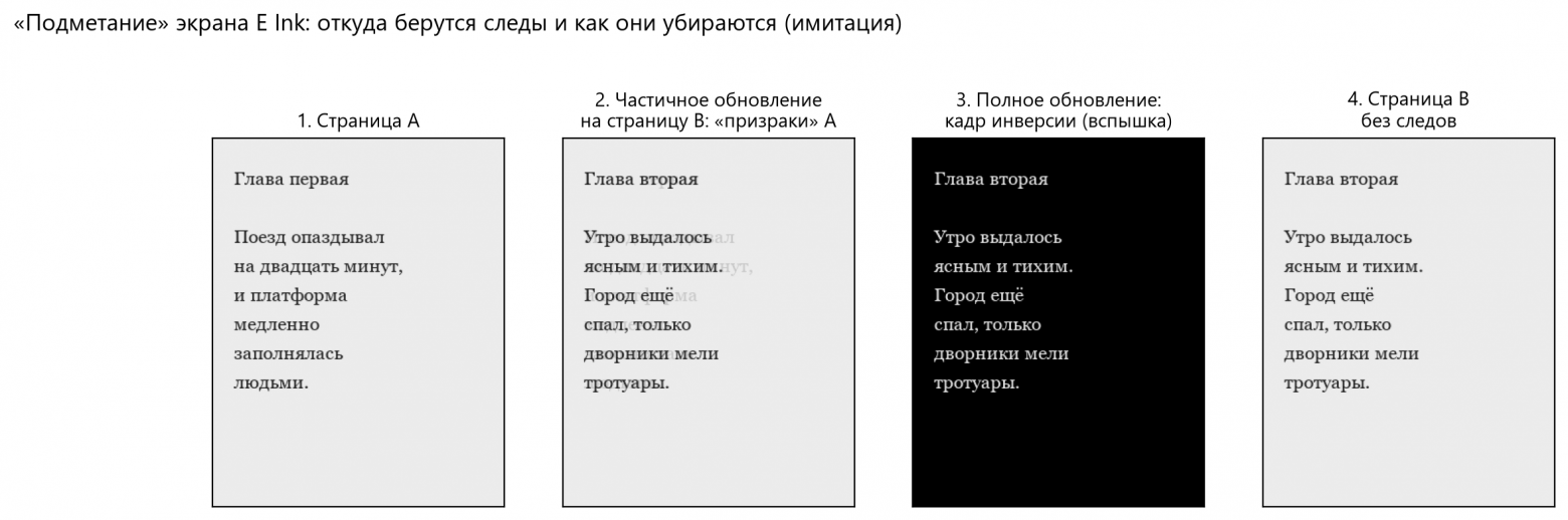 Частичное обновление, остаточные следы и полное обновление