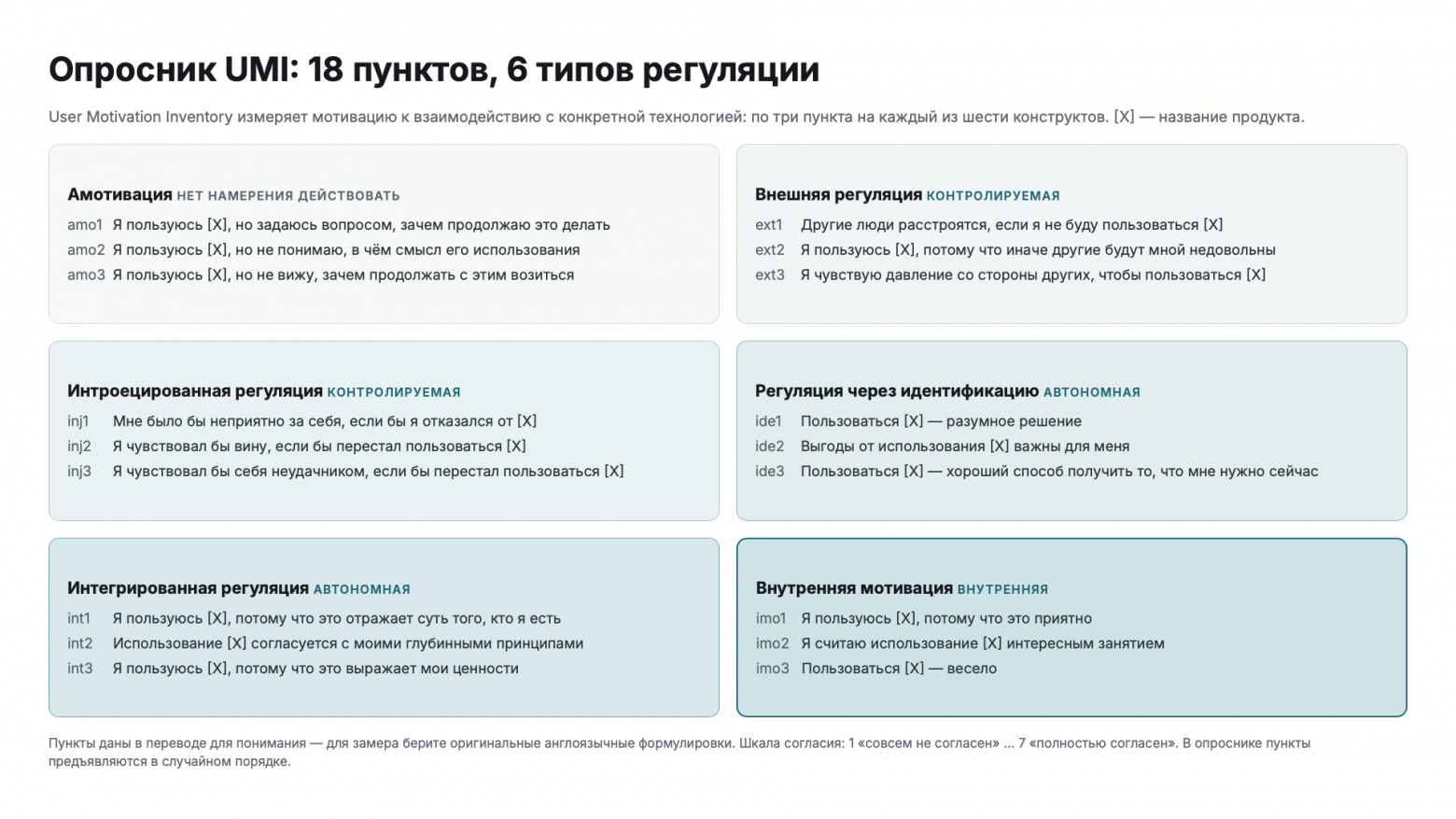 Опросник UMI: 18 пунктов, 6 типов регуляции Опросник UMI: 18 пунктов, 6 типов регуляции