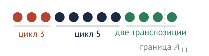 Почему A11 входит, а A12 нет