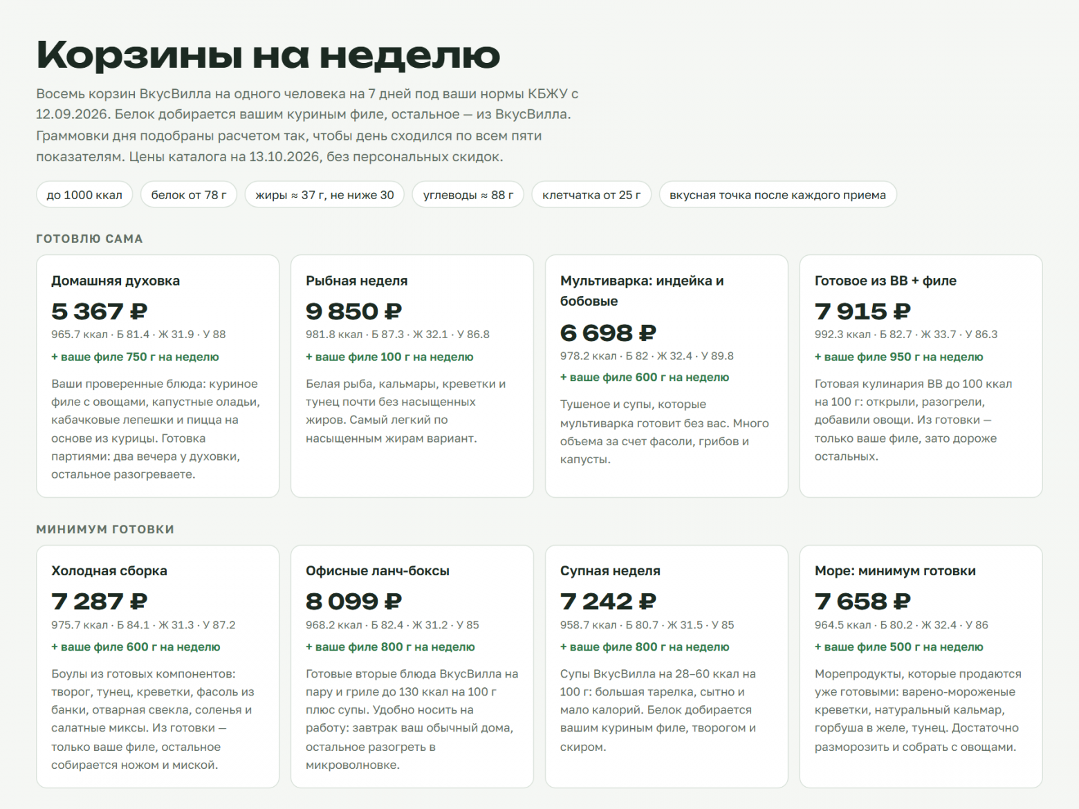 Скрин 13. Сводка: нормы и корзины