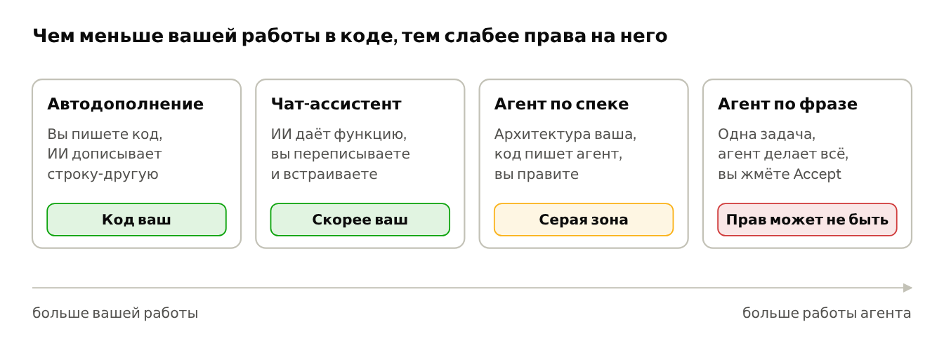 Сделал шкалу в Claude для наглядности