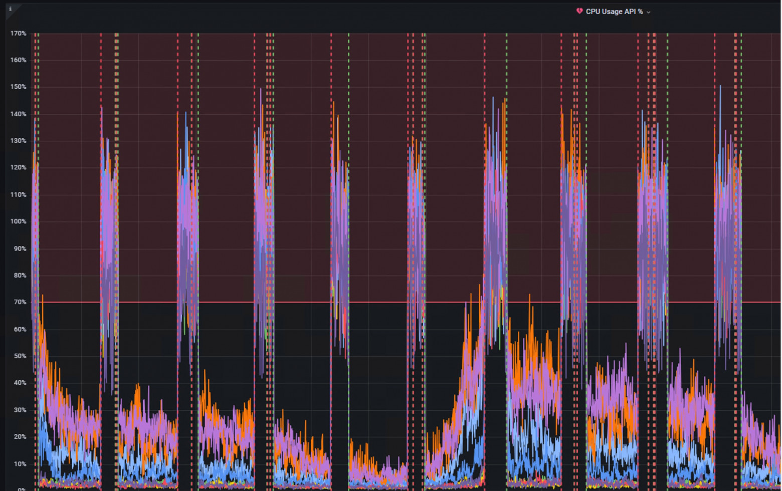 До исправления CPU