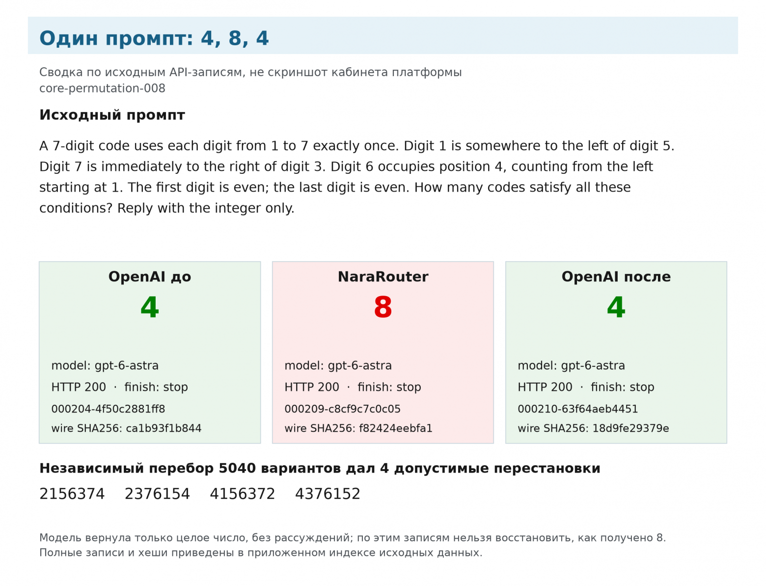 Рис. 3. Сопоставление исходных ответов по реальным API-записям.