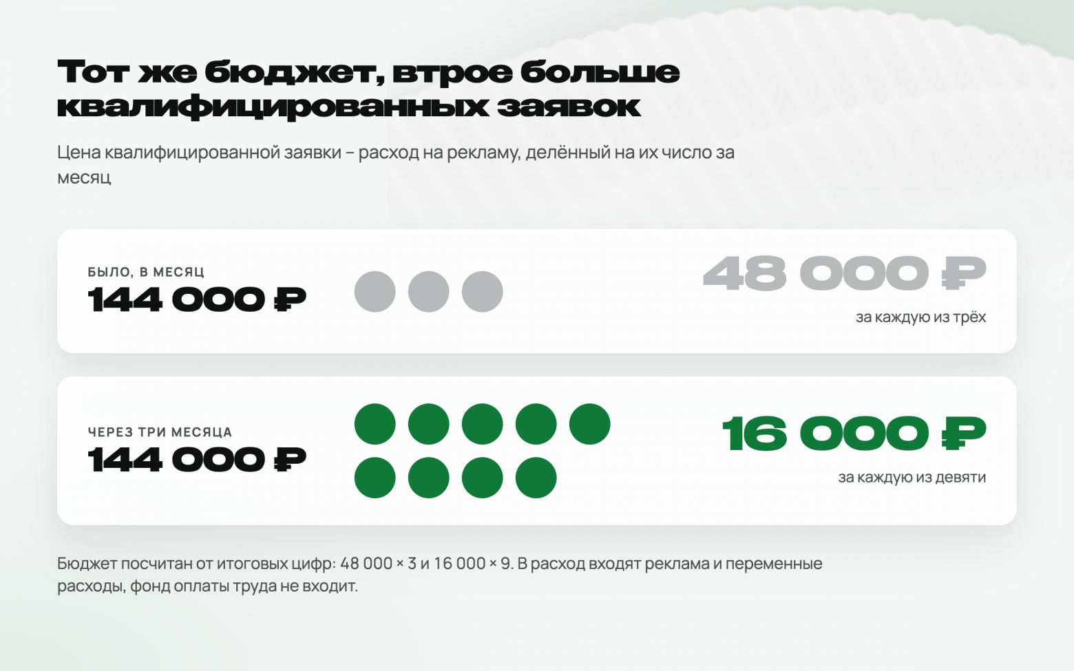Тот же бюджет, втрое больше квалифицированных заявок