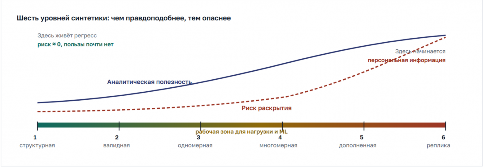 Британское статистическое ведомство (ONS) предложило шкалу из шести уровней.