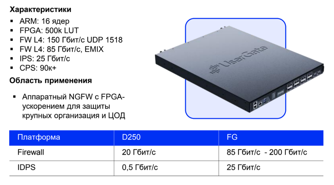 Рисунок 11. Характеристики экспериментальной платформы FG, сравнение firewall и IDPS с D250