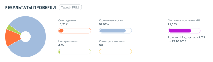 Результаты проверки текста С(1)  Антиплагиатом  23.10.26  01:33