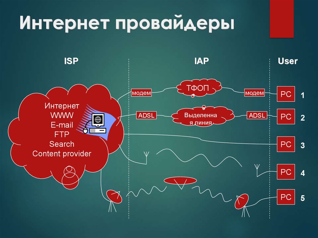 Как построена Интернет-сеть провайдера