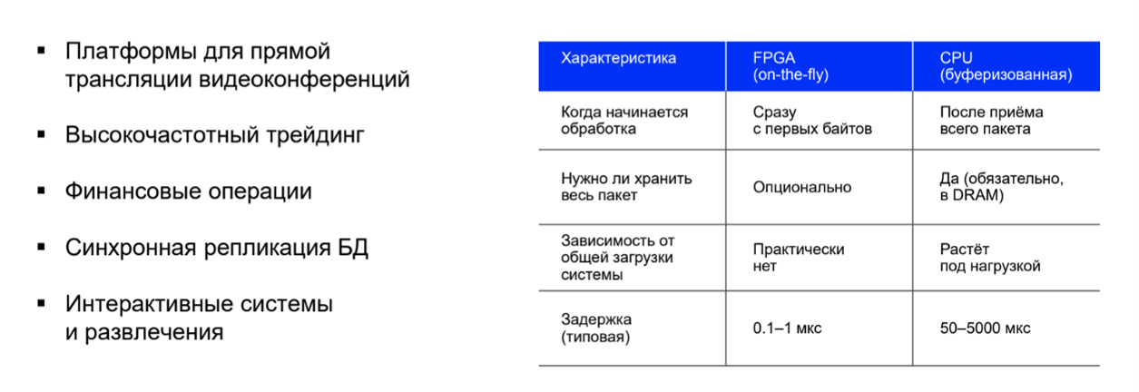 Рисунок 7. Сравнение обработки «на лету» в FPGA и буферизованной обработки CPU по задержке и зависимости от нагрузки