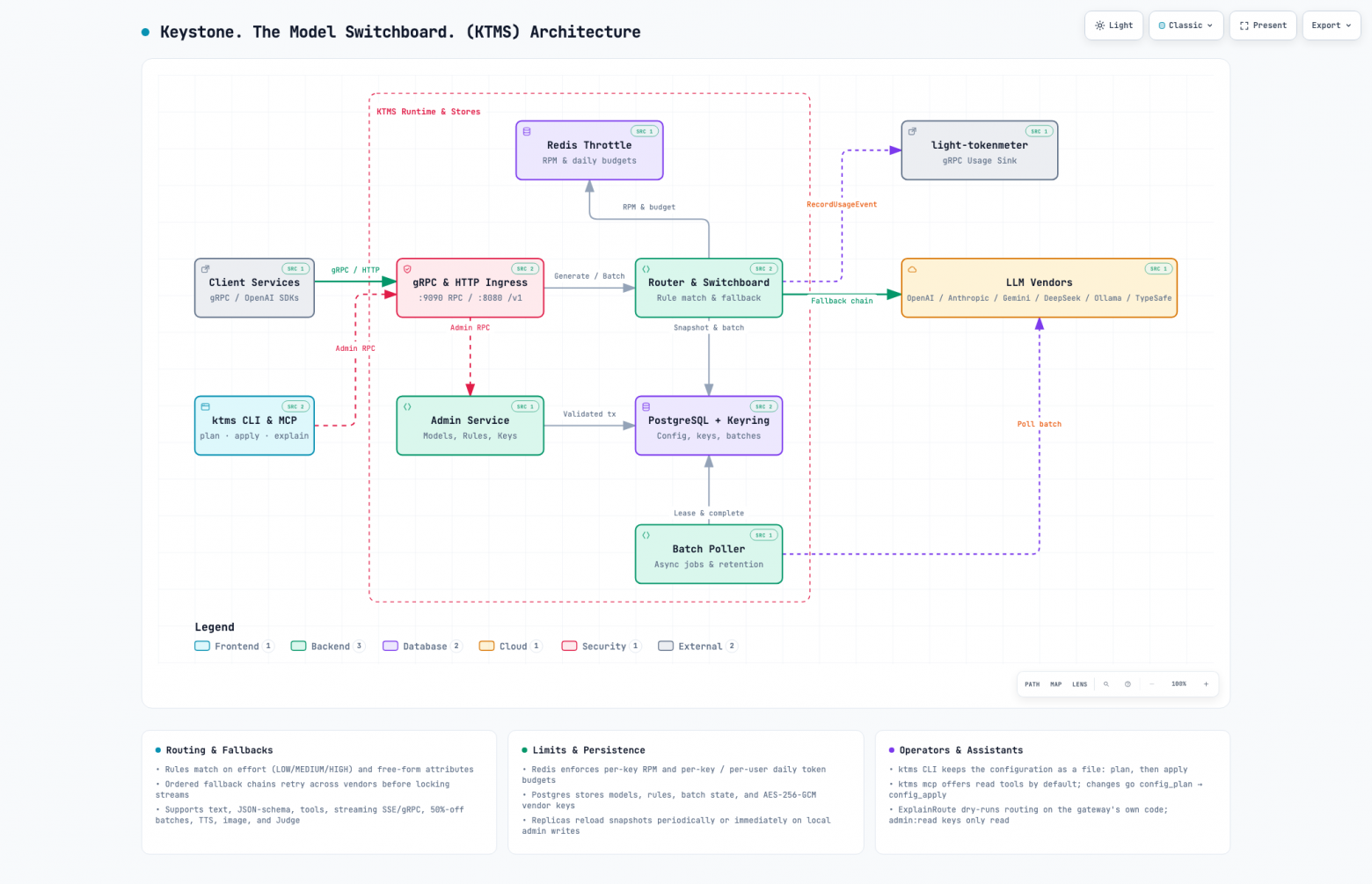 Немножко квадратиков со стрелочками Немножко квадратиков со стрелочками