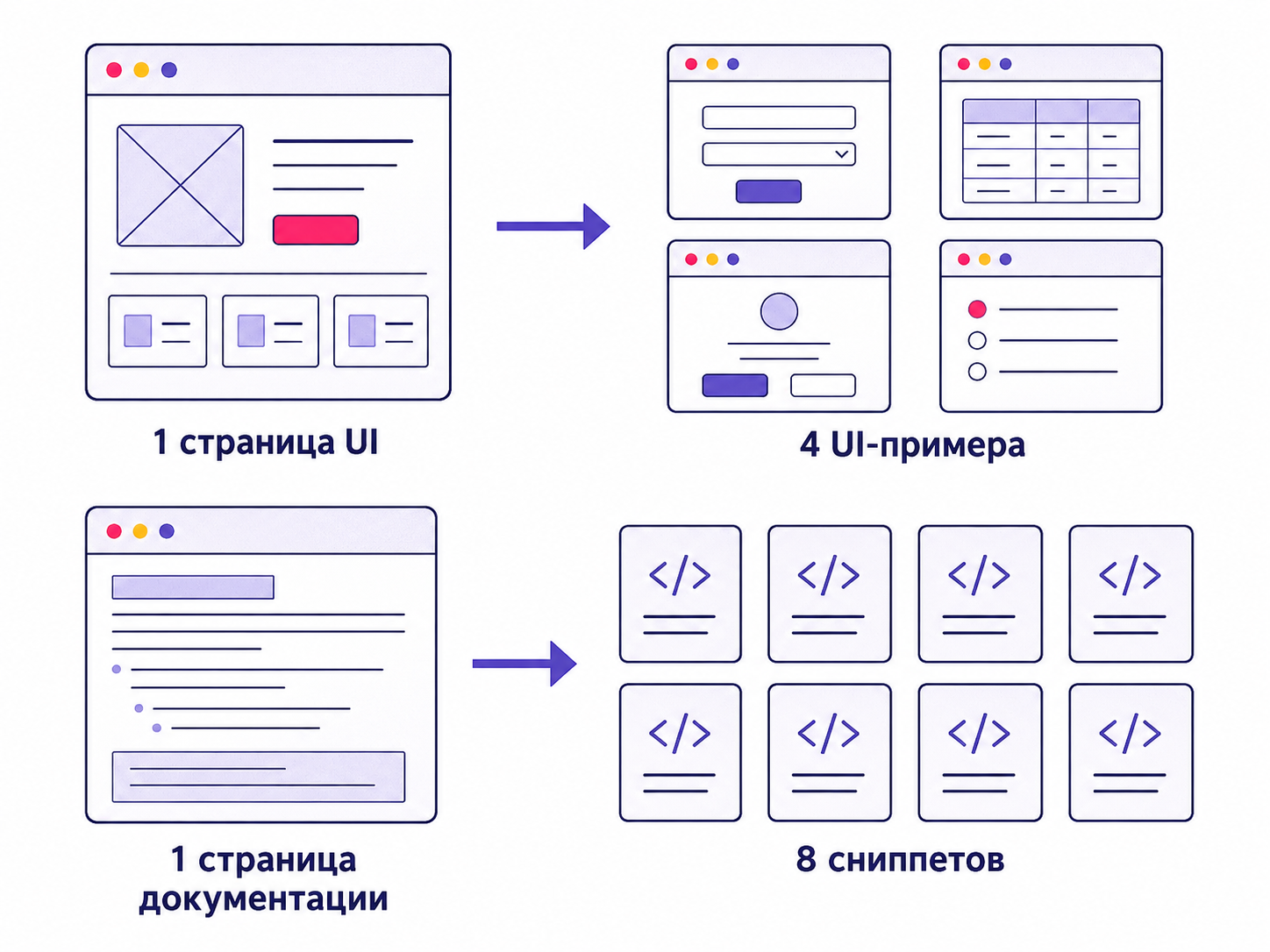 Модель находит на странице законченные примеры