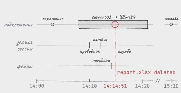 Удаление report.xlsx попало внутрь сессии support03 Удаление report.xlsx попало внутрь сессии support03