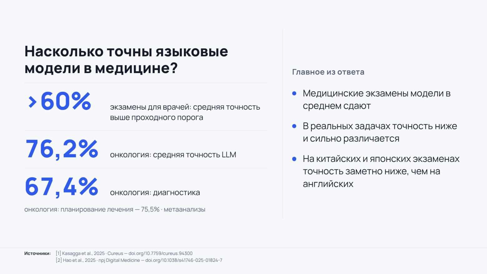 Результативность LLM на медицинских экзаменах Результативность LLM на медицинских экзаменах