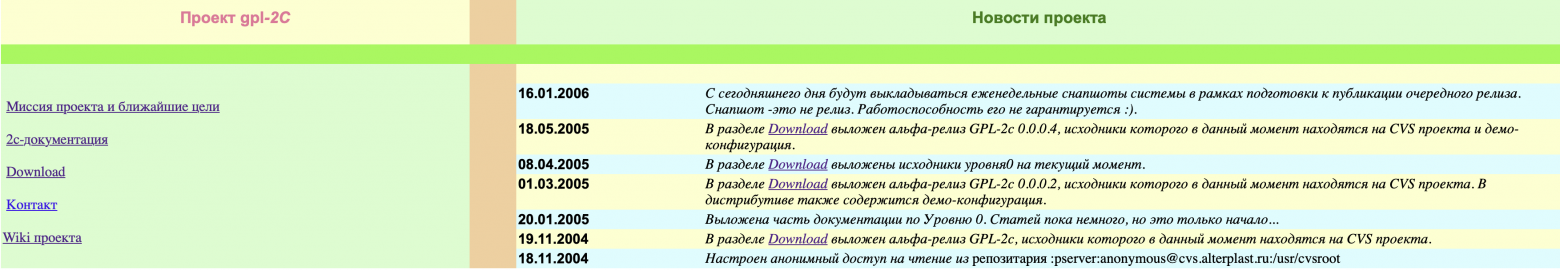 Новости проекта 2С Новости проекта 2С