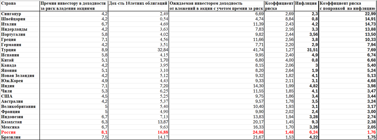 Таблица 2