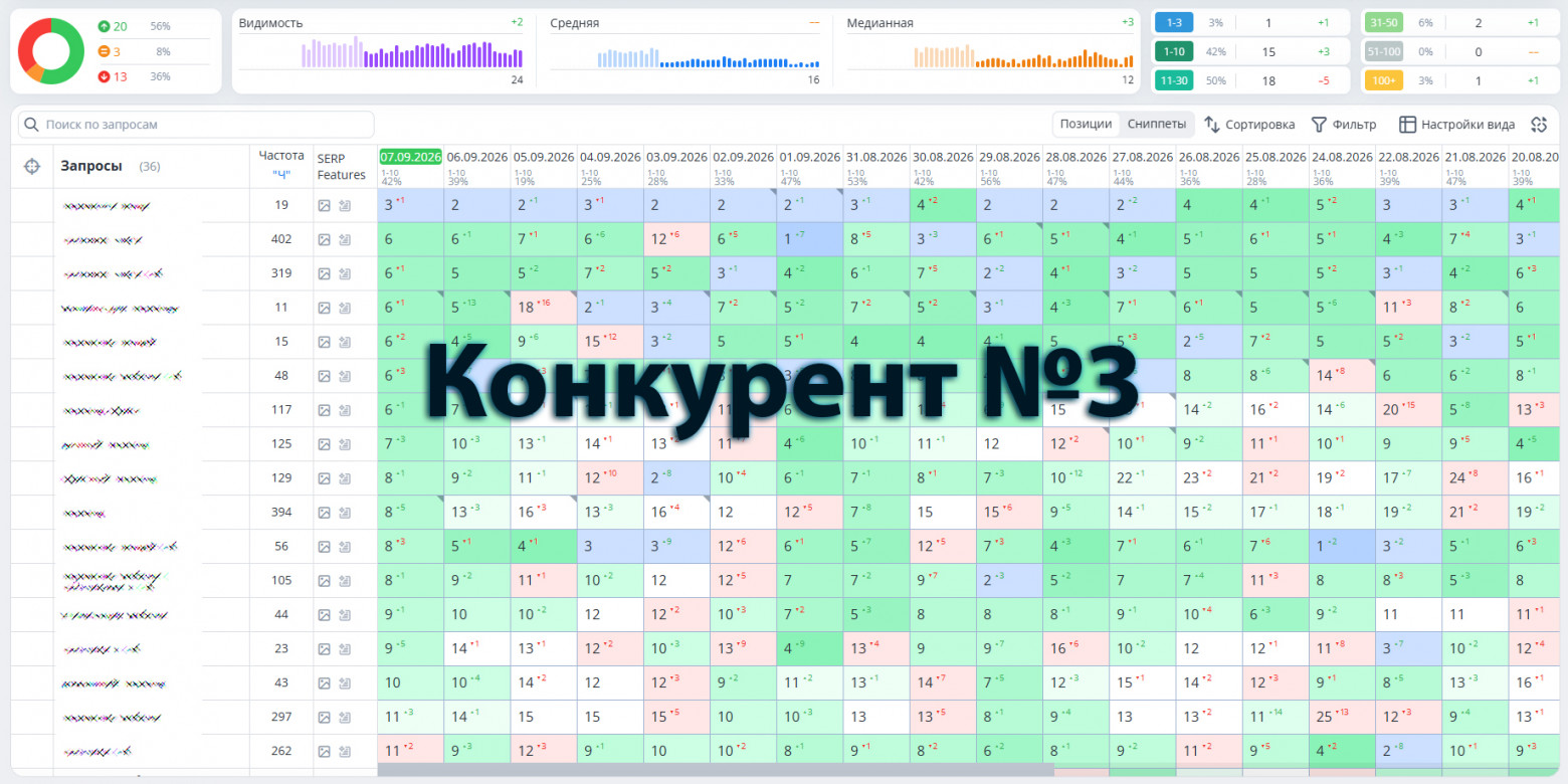 Конкурент №3 Конкурент №3