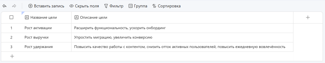 Таблица 2. «Квартальные цели»