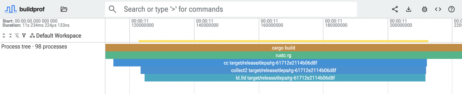Финальная линковка в сборке ripgrep: cargo запускает rustc, под ним cc, collect2 и ld.lld