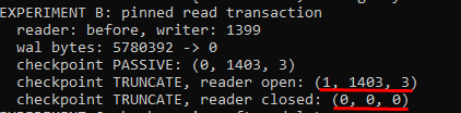Открытая читающая транзакция, размер WAL, результат PASSIVE/TRUNCATE и очистка после закрытия читателя
