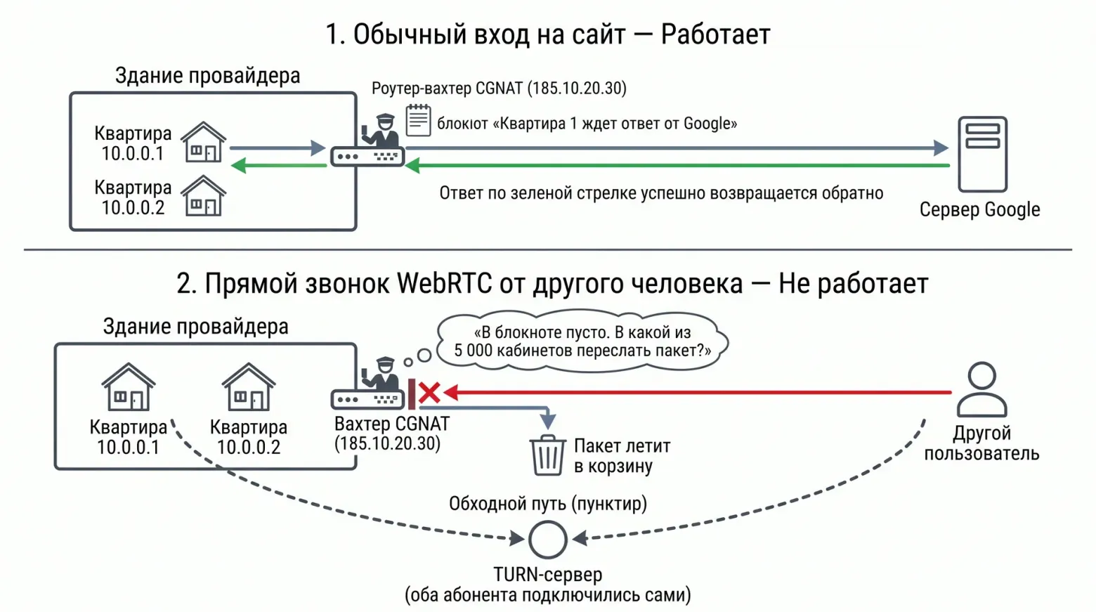 Все что нужно знать про IPv4, IPv6, Dual Stack, DNS64 и NAT64